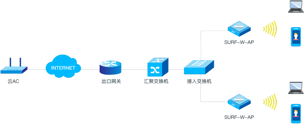 FUN88��������(�й���)�ٷ���վ