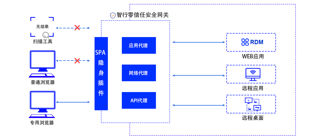 FUN88��������(�й���)�ٷ���վ