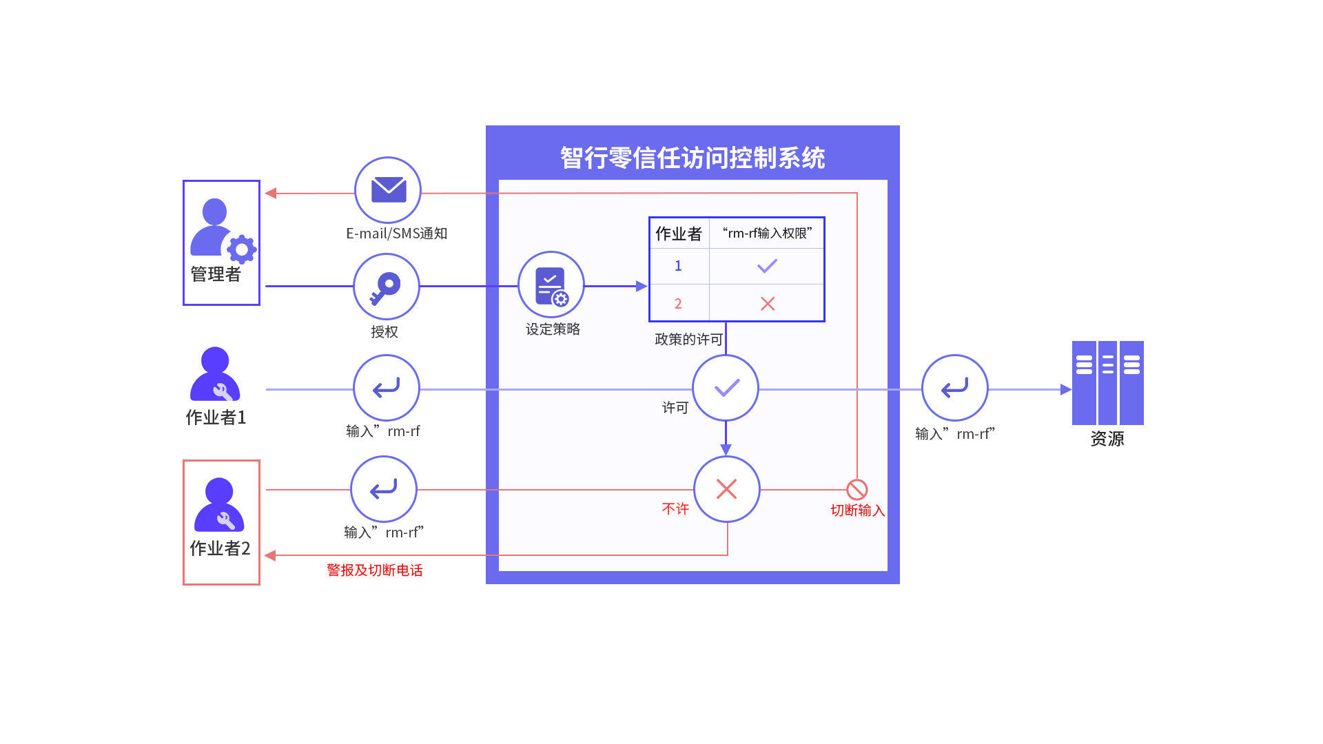 FUN88��������(�й���)�ٷ���վ