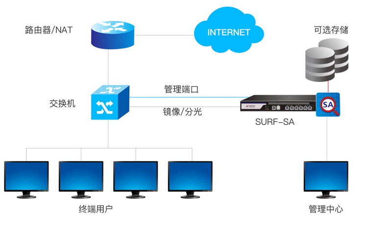 FUN88��������(�й���)�ٷ���վ