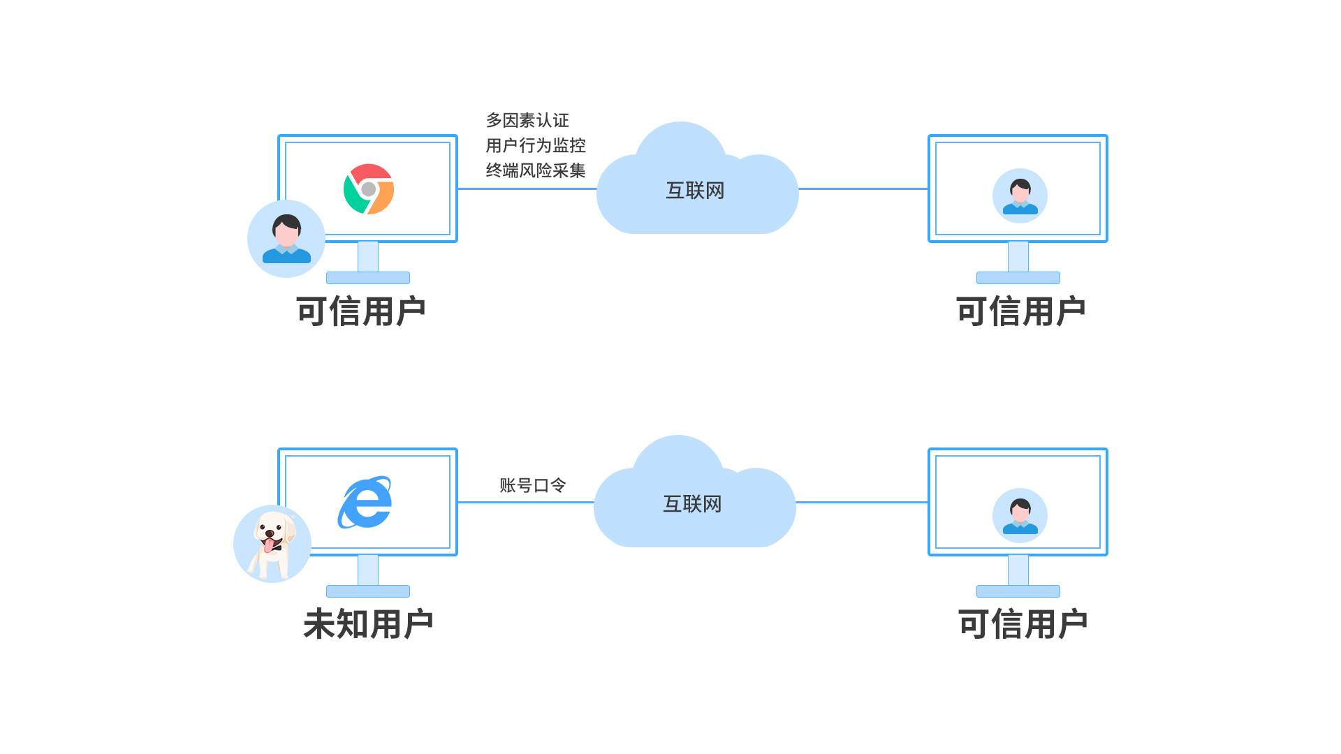 FUN88��������(�й���)�ٷ���վ